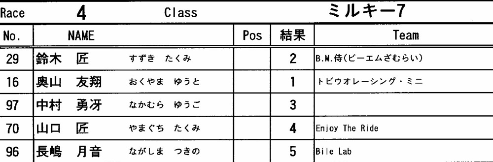 2012 JOSF 緑山４月定期戦VOL7：ミルキー7決勝_b0065730_12254333.jpg