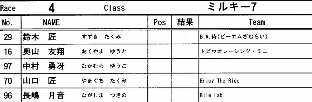 2012 JOSF 緑山４月定期戦VOL7：ミルキー7決勝_b0065730_1226017.jpg