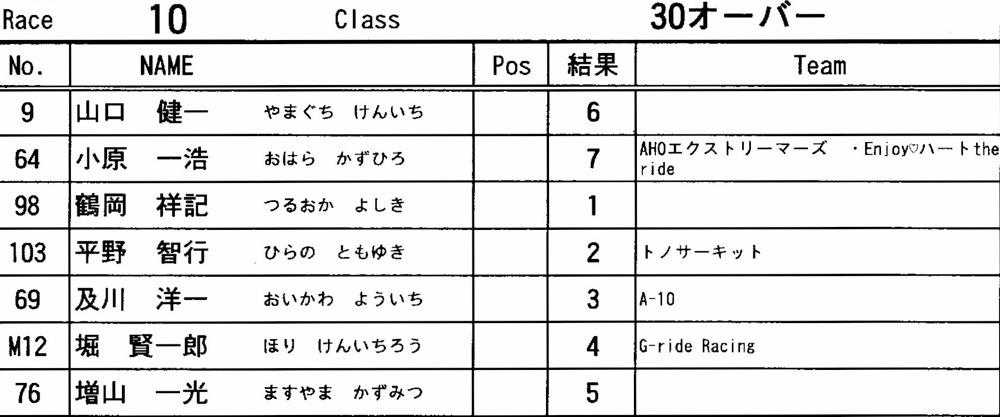 2012 JOSF 緑山４月定期戦VOL13：BMX３０オーバー決勝　動画あり_b0065730_190932.jpg