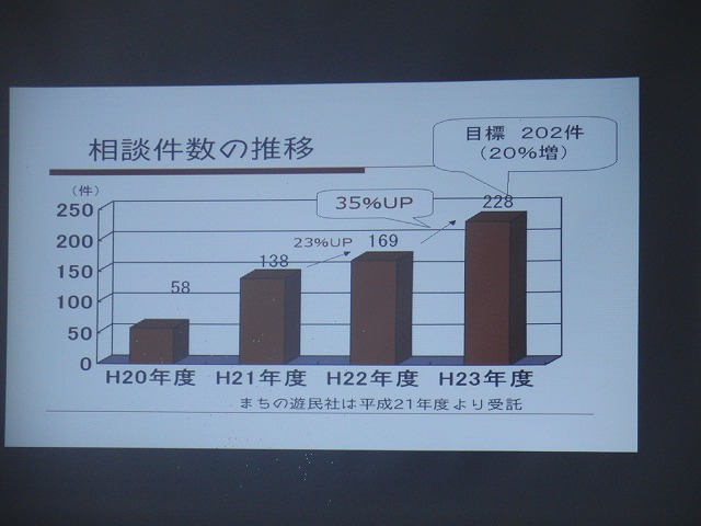 セカンドライフをどう過ごすか?準備するか? 富士市セカンドライフ促進ネットワーク_f0141310_811070.jpg
