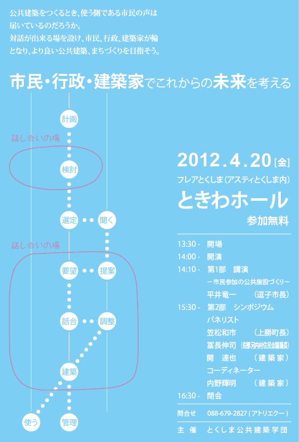 市民・行政・建築家でこれからの未来を考える_e0081392_1284263.jpg