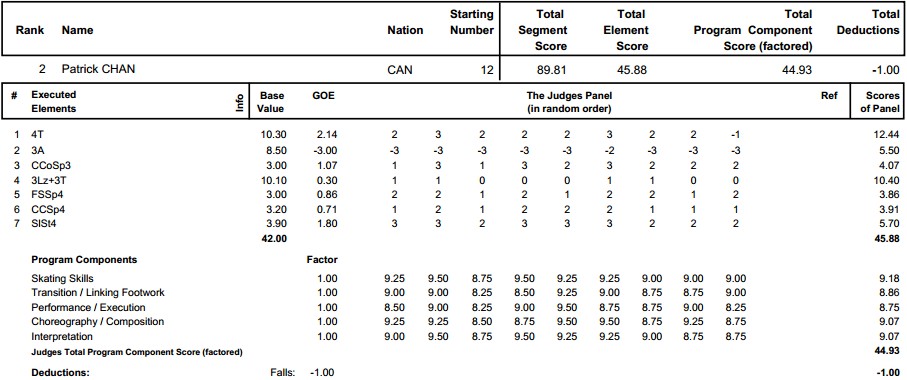 world team trophy 2012 : men sp_f0039379_663380.jpg