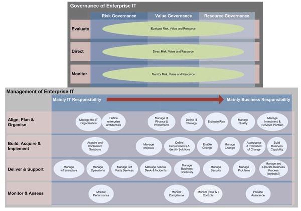 COBIT5_a0020434_23373918.gif