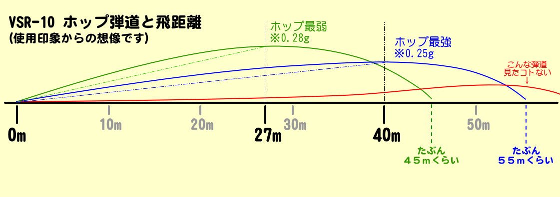 エアガン命中精度向上３ ホップについて考えてみる Viewfinder