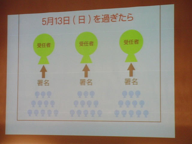 浜岡原発再稼動の是非を問う県民投票実現に向けたの説明会_f0141310_7561985.jpg