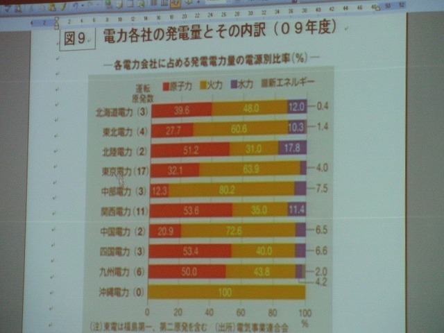 浜岡原発再稼動の是非を問う県民投票実現に向けたの説明会_f0141310_7583770.jpg