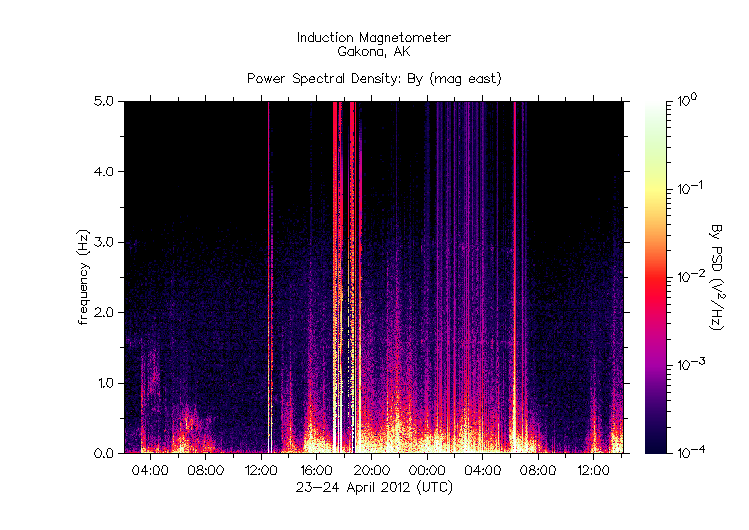 HAARPに地震波か?研究用59:300nT〜450nTの地震電磁波到来!_e0171614_23181450.gif