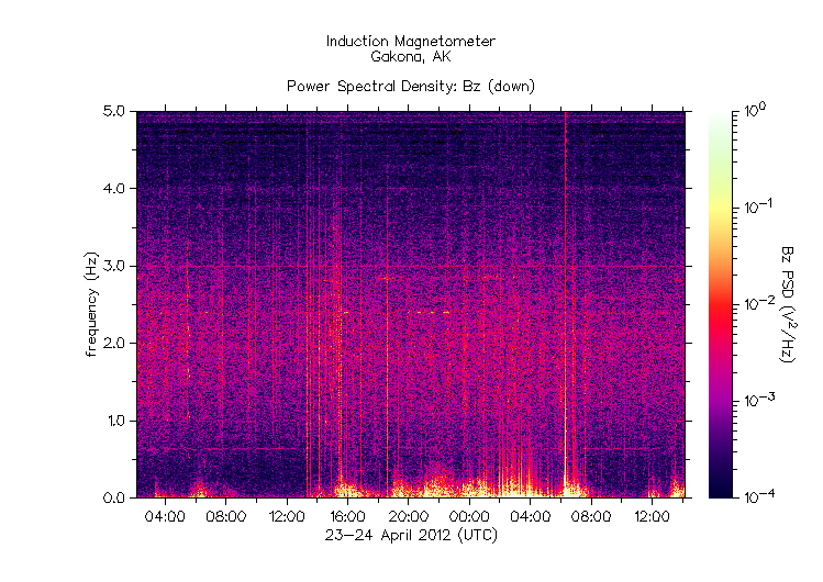 HAARPに地震波か?研究用59:300nT〜450nTの地震電磁波到来!_e0171614_23181564.gif