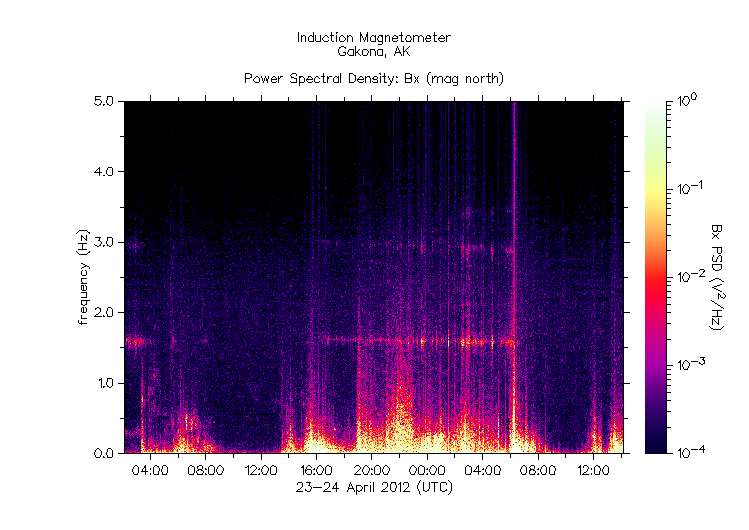 HAARPに地震波か?研究用59:300nT〜450nTの地震電磁波到来!_e0171614_2318189.gif