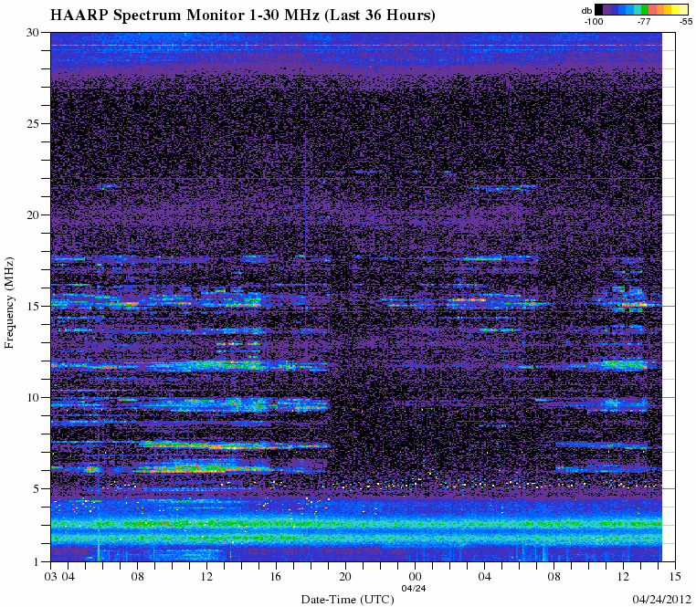 HAARPに地震波か?研究用59:300nT〜450nTの地震電磁波到来!_e0171614_23183180.gif
