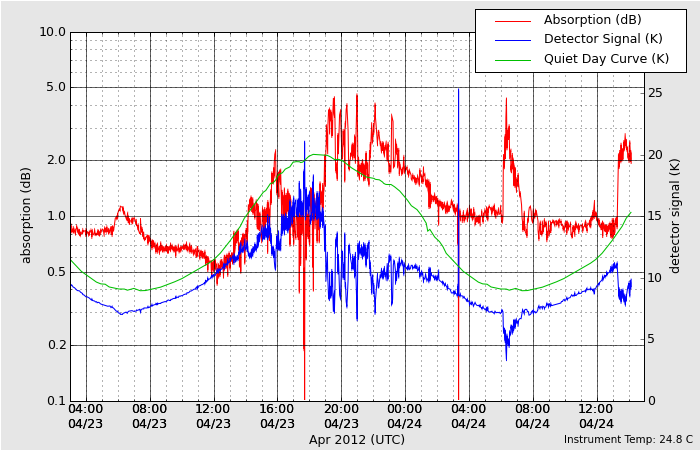 HAARPに地震波か?研究用59:300nT〜450nTの地震電磁波到来!_e0171614_23185987.png