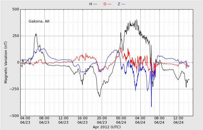 HAARPに地震波か?研究用59:300nT〜450nTの地震電磁波到来!_e0171614_23211535.png