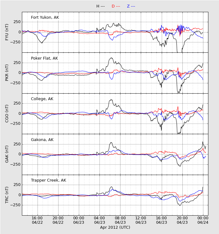 HAARPに地震波か?研究用59:300nT〜450nTの地震電磁波到来!_e0171614_947882.png