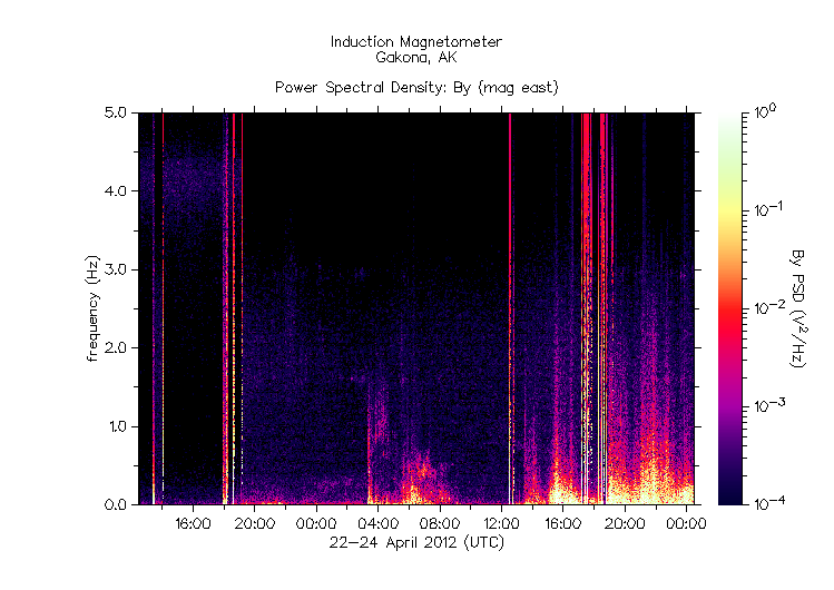 HAARPに地震波か?研究用59:300nT〜450nTの地震電磁波到来!_e0171614_9481772.gif