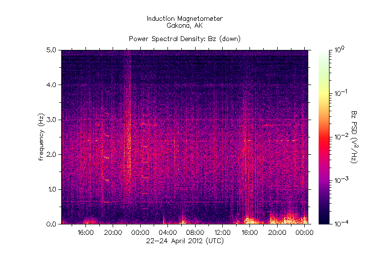 HAARPに地震波か?研究用59:300nT〜450nTの地震電磁波到来!_e0171614_9482174.gif