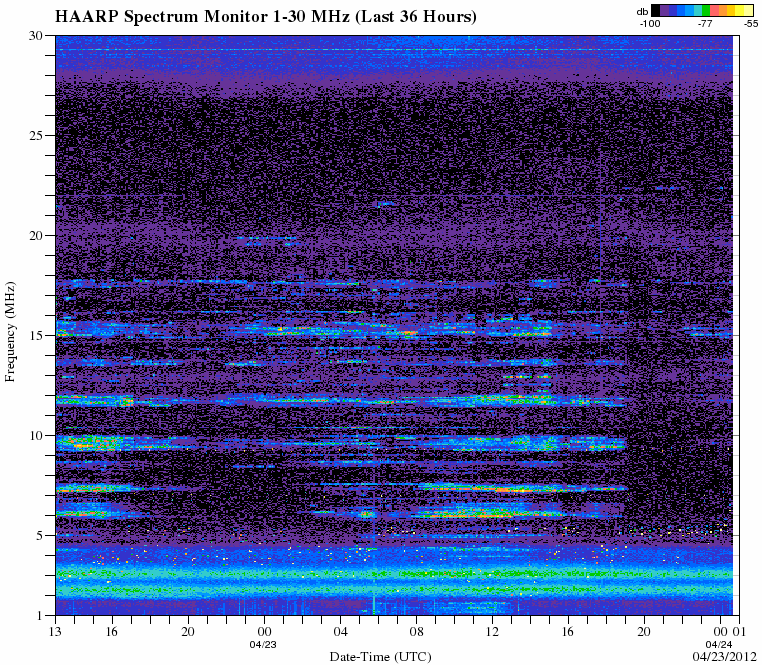 HAARPに地震波か?研究用59:300nT〜450nTの地震電磁波到来!_e0171614_9485251.gif