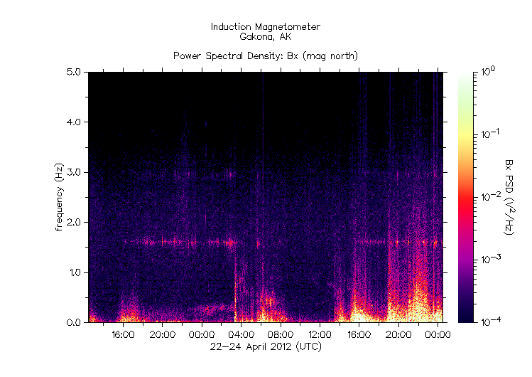 HAARPに地震波か?研究用59:300nT〜450nTの地震電磁波到来!_e0171614_948764.gif