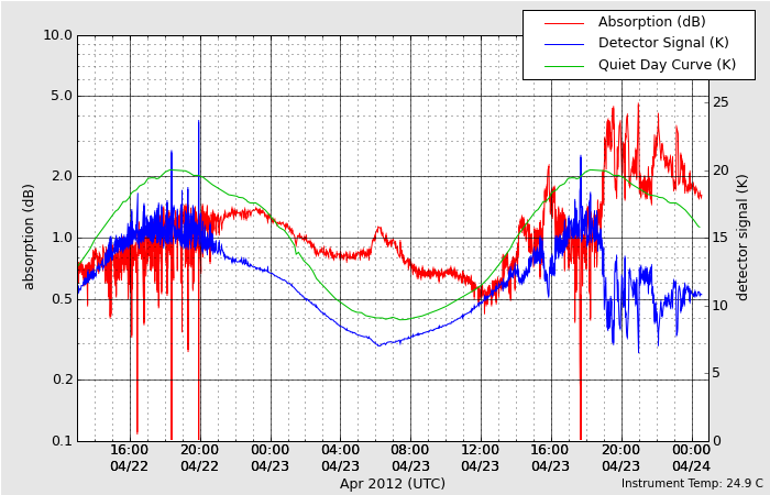 HAARPに地震波か?研究用59:300nT〜450nTの地震電磁波到来!_e0171614_949181.png