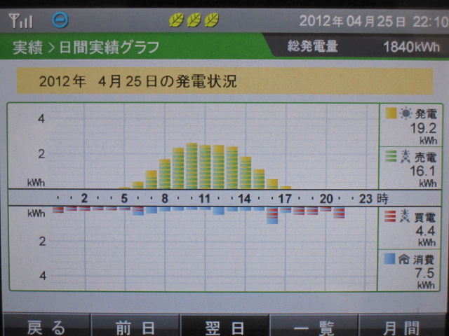 2012年4月25日　プレッシャーに負け・・・_b0245008_2211561.jpg