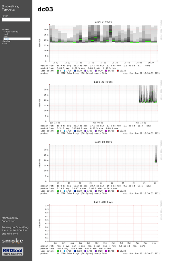 (ツール)ネットワーク遅延グラフツールSmokePingを入れてみた_e0091163_2391762.jpg