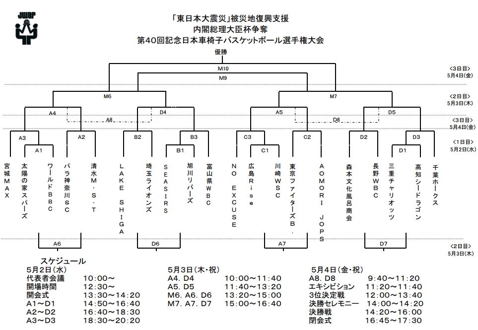 車椅子バスケットボールの全国大会、観戦予定(2012年5月2日~4日)_e0089232_13173727.jpg