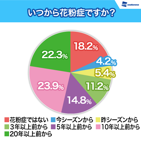 子供の花粉症患者が増えている_b0102247_7241744.png