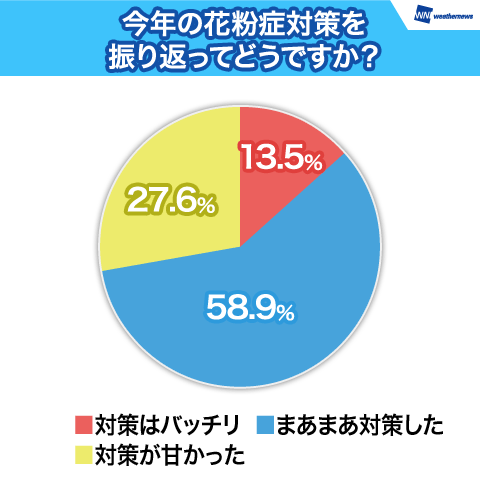 子供の花粉症患者が増えている_b0102247_7401065.png