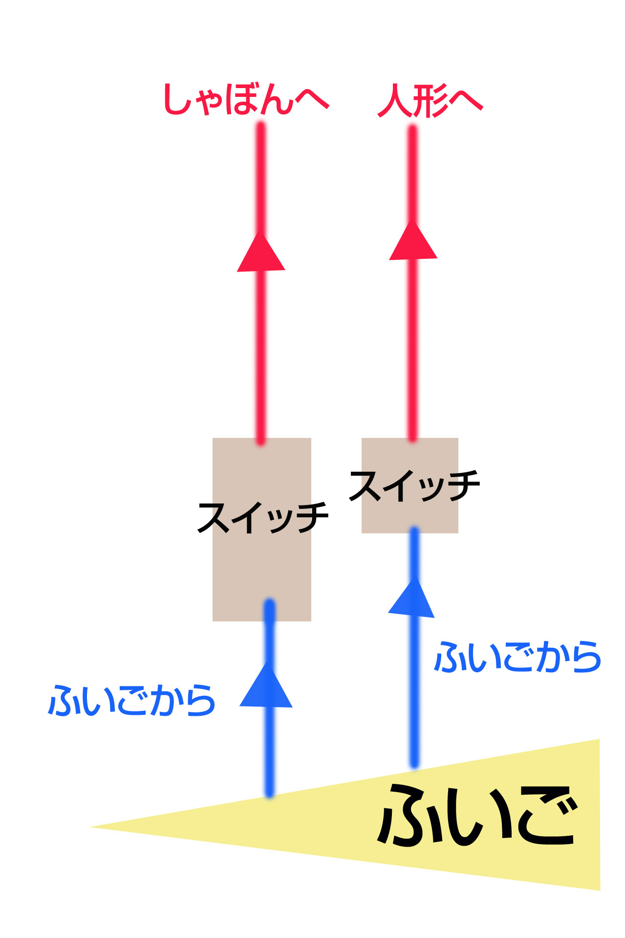 ケーススタディ 五稜郭タワーの手廻しオルガン_d0179447_11433551.jpg