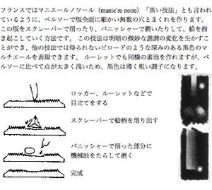 メゾチントという絶滅危惧技法_b0189364_1148156.jpg