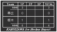 第７回 風越カップ　３月２８日 決勝トーナメント　3位決定戦_f0193466_134356.jpg