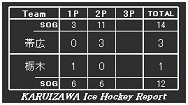 第７回 風越カップ　３月２８日 決勝トーナメント　3位決定戦_f0193466_155042.jpg