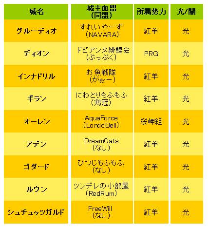 2012年 4月29日　日曜日登録状況_d0086086_15433491.gif