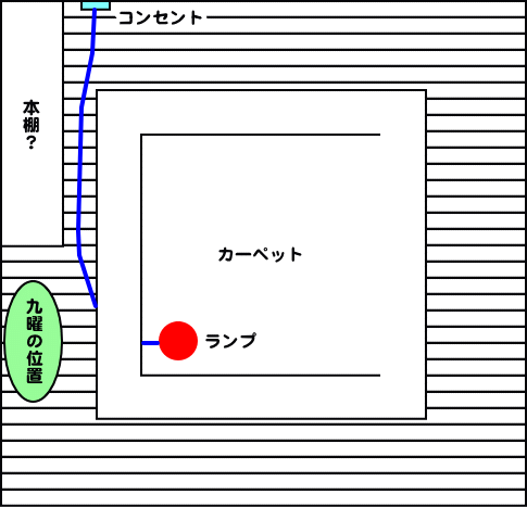 『黒魔術殺人事件』 のカーペットの件 /金田一少年の事件簿_e0018444_22481998.gif