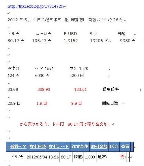 5月4日金曜日休日　雇用統計前　ドル円80.17円で売る_c0241996_16481896.jpg