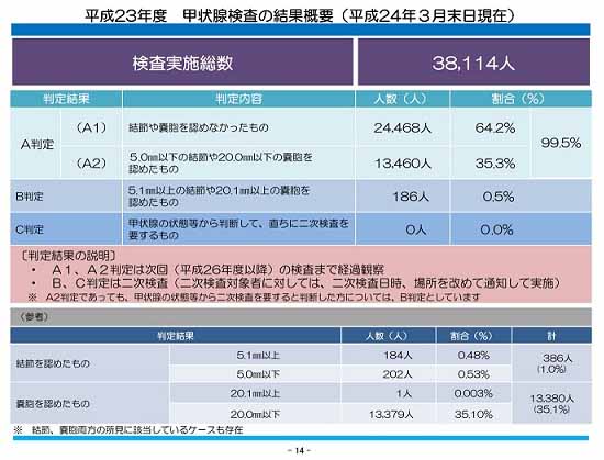 これを隠ぺいと言わずして、何を隠ぺいと言うのだろうか　木下黄太　＋_c0139575_5104883.jpg