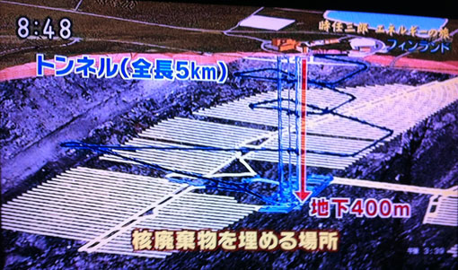 核廃棄物最終処分場オンカロ_e0054299_131988.jpg