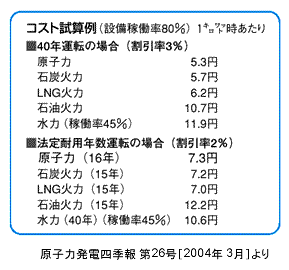 原発のコストは安いのか_a0163788_2153397.gif