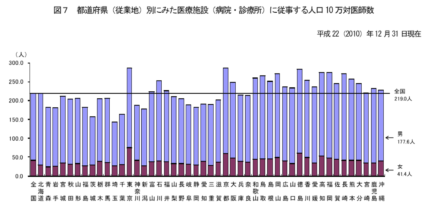 『精神医療過疎の町から』を読んで考える医学部新設問題【加筆】_d0028322_22205281.jpg