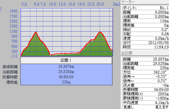 12.05.08(火) 小辺路(こへじ)バイアスロン_a0062810_1962012.jpg