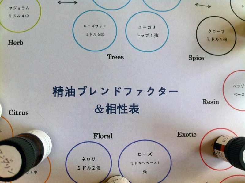 アロマ精油ブレンドファクター 相性表 Tiroirのブログ