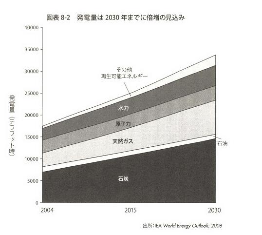 エネルギー_e0194027_0344522.jpg