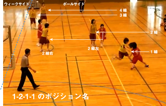 1 2 1 1のポジション名 ホントかな バスケットボールの基礎知識