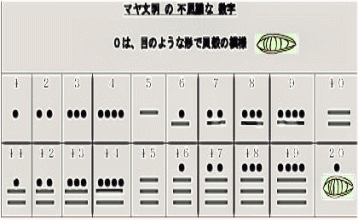 マヤ数学がユネスコ無形遺産へ！洞窟壁画も発見_b0213435_23573035.gif