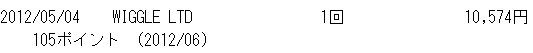 Wiggleからハンドルとステムが到着_d0036883_2311022.gif