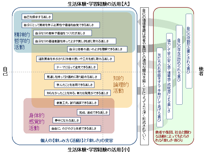 「楽しさとは何か」～中３生徒が「小学生のように」夢中になった題材～_c0216558_20182827.gif