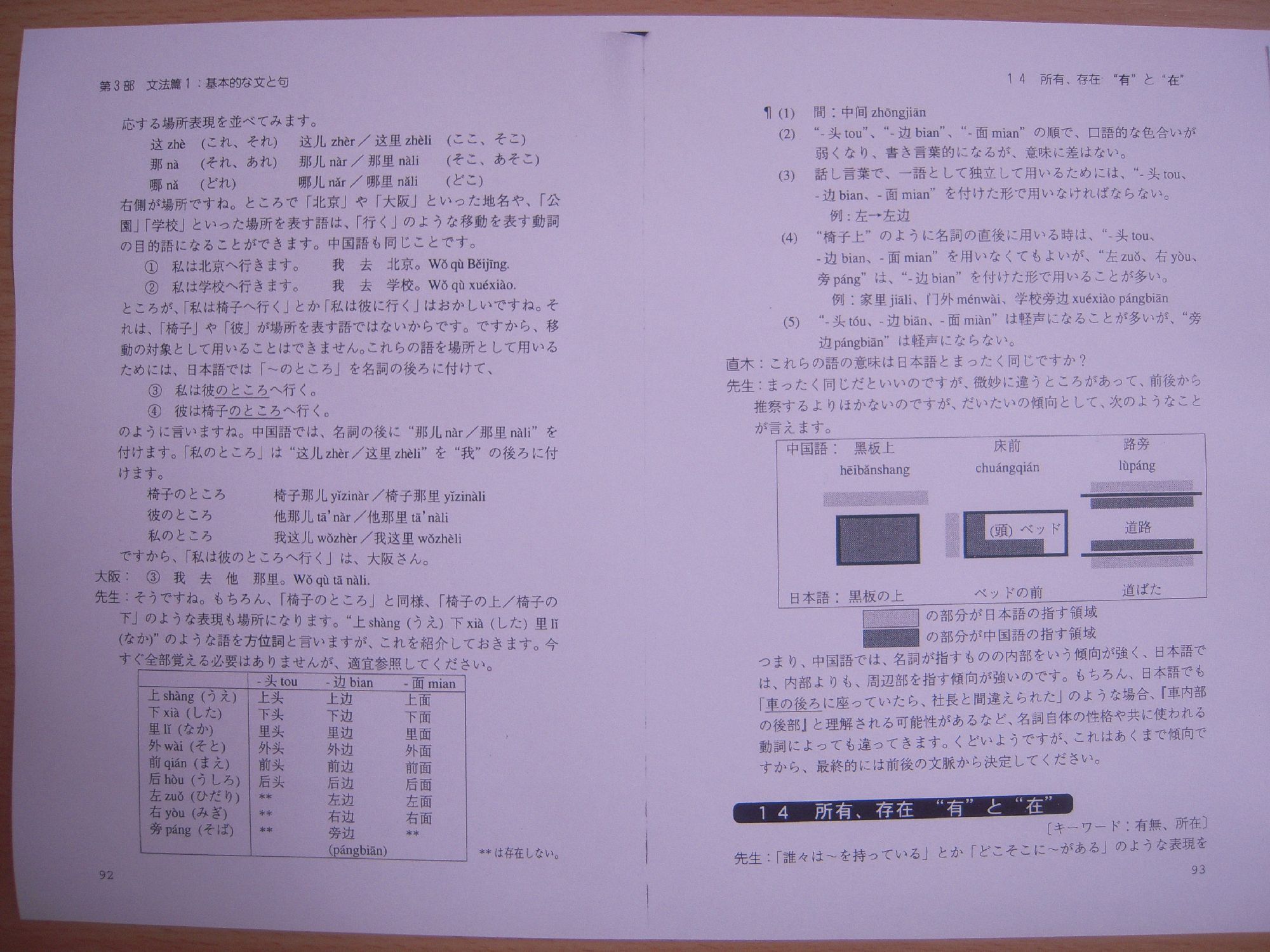 まとまりの良い はじめての人の中国語 5月18日 るもんが の外国語学習日記 まとまりの良い はじめての人の中国語 5月18日 るもんが の外国語学習日記