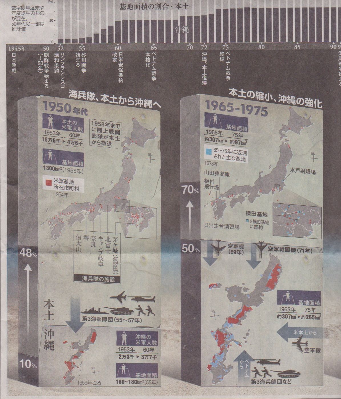 5月18日　　　本土復帰40年関連記事_d0249595_754022.jpg