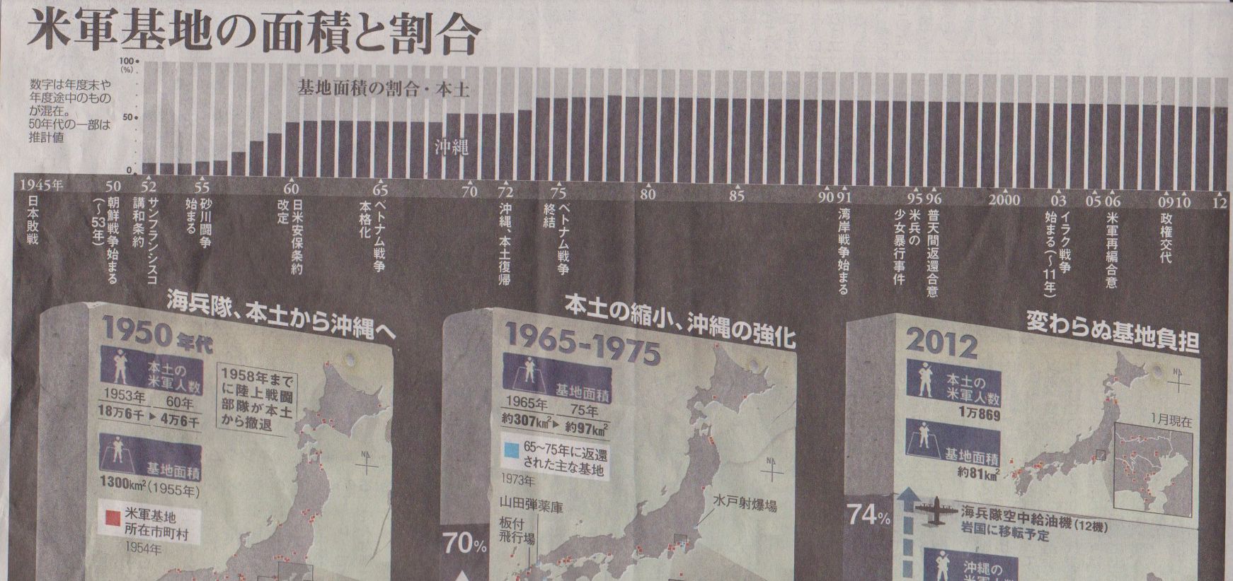 5月18日　　　本土復帰40年関連記事_d0249595_773164.jpg