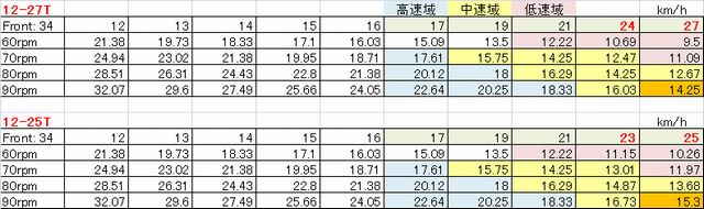 富士ヒルクライムで1 30を切るには 青い空と海と地平線をどこまでもーlife Is Wonderful