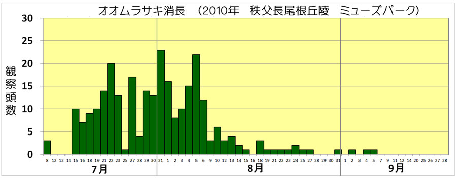 オオムラサキ幼虫_e0253104_2243462.jpg